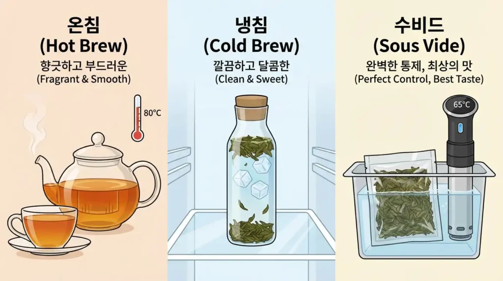 한눈에 보는 차 추출 3가지 방법 비교