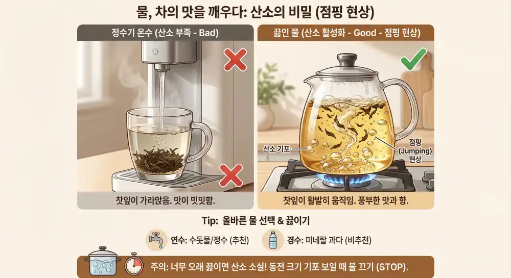 차 맛있게 우리는 공식 : 산소의 비밀