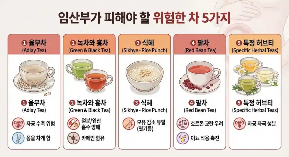 임산부가 피해야 할 위험한 차 5가지