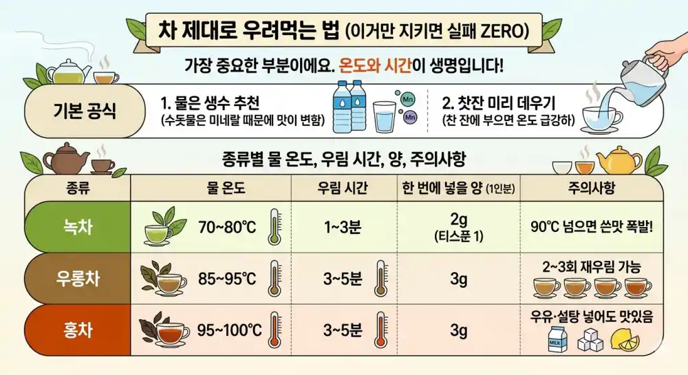 차 우려먹는 법 추천 가이드