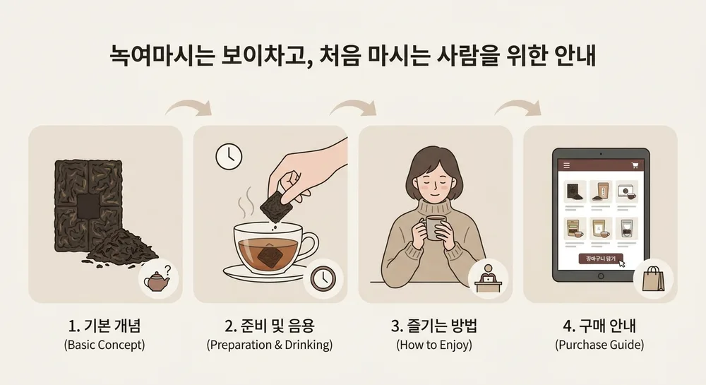 녹여마시는 보이차고, 처음이라면 이렇게 시작해 보세요 - 녹여마시는 보이차고, 처음 마시는 사람을 위한 안내 섹션 이미지